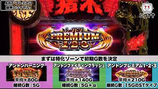 イノキロードトゥゴッド】レベルアップ式ARTを搭載!!【イチ押し!機種