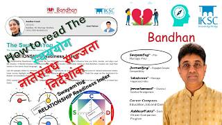 RRI  ( PMP, PMC) रिलेशनशिप रेडीनेस इंडेक्स रिपोर्ट - मराठीत कसा वाचावा (RRI PMP, PMC in Marathi )