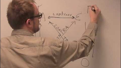 The Traditional Square of Opposition Explained