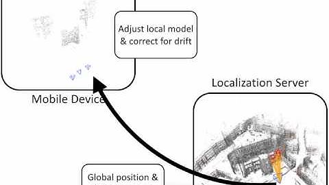 See You Downtown: Mobile 6-DOF Localization in the Large