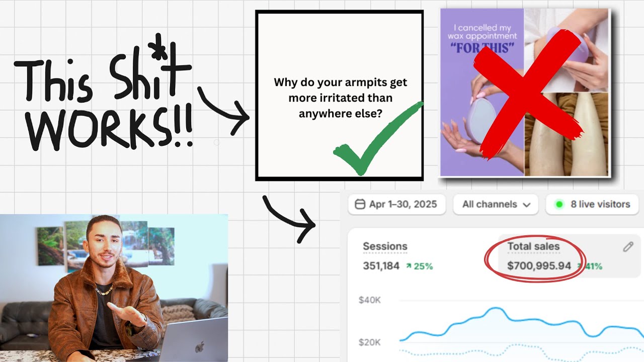How to Make Profitable Facebook Ads for Any Dropshipping Product - YouTube