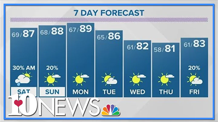 Scattered showers and a few storms early Saturday, then warm and humid for the afternoon
