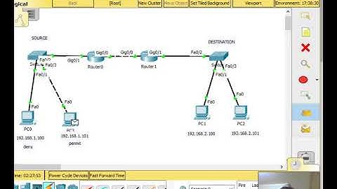 Access List Standard and Extended