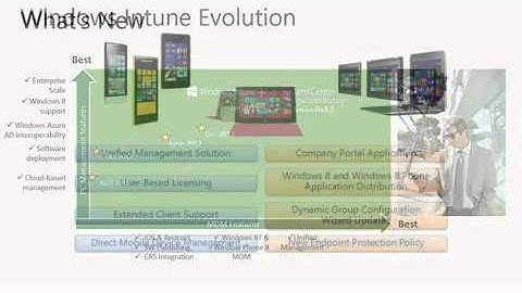 01 - Windows Intune for IT Professionals - Big Picture with Windows Intune