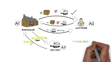 2. Promise theory 2 - The Rules of Delegation (part 2 without subtitles)