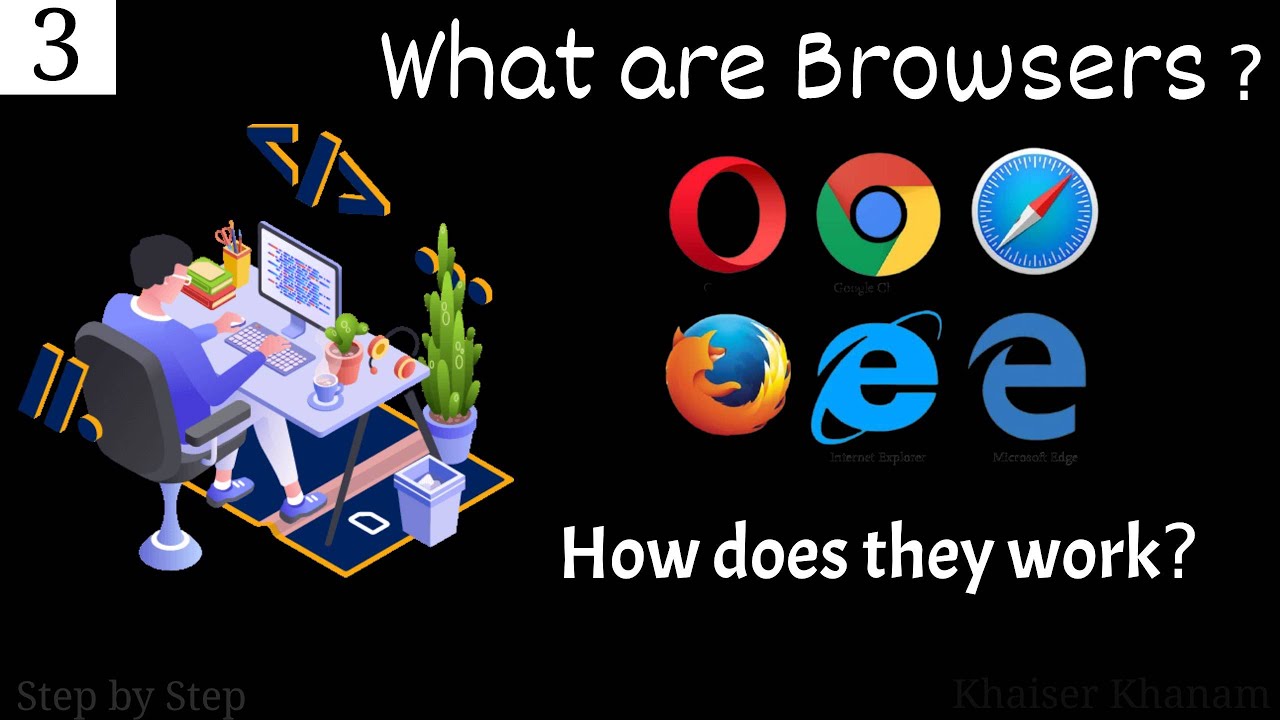 #3.What are Browser? How does they work and which is the best Browser ...