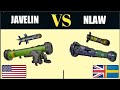 NLAW Anti Tank Weapon | Javelin Anti Tank Missile | ATGM Comparison