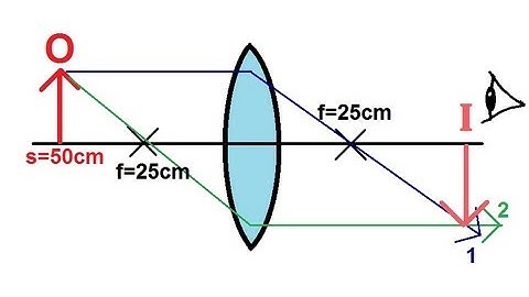Physics - Optics: Lenses (2 of 4) Converging Lens