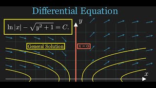 Differential Equations: Separation of Variables &amp; Singular Solutions