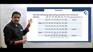 Shell Sort in Data Structures