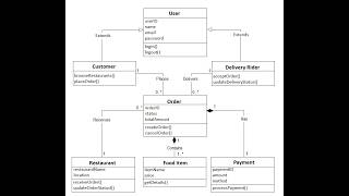 CS304  Assignment 1 Solution Spring 2026 | CS304P Assignment 1 Solution 2026 | Learning