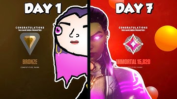 I Tried Aim Training For 7 Days…