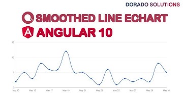 #4. Implement Smoothed line Echart with angular 10 : tutorial-4 : Echarts with angular 10 tutorials.