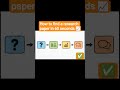 Turn Your Thesis into a Bound Masterpiece | Intuto4u