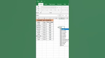 Count and counta formula in excel #msexcel #viral #education #shorts