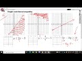 Linear Review Part B