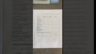 Evaluation Forms
