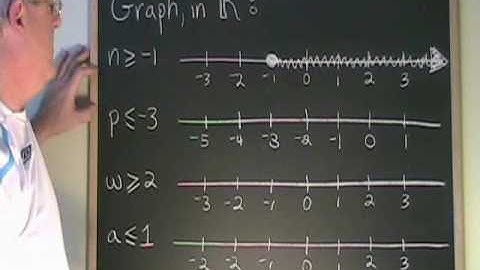 Number Lines Part 2 - Integers and Real Numbers