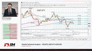 Weekly Technical Analysis: 18/06/2018 - USDJPY, GBPJPY, NZDUSD