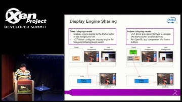 XenGT: A software based Intel Graphics Virtualization Solution, Haitao Shan, Intel