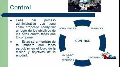 control interno