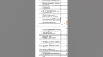 COA BEC306 Model Question paper 3rd sem ECE 2022 Scheme VTU #shorts #vtu academy