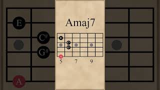 Emaj7-C Chord Progression I-Vi-Iv-V