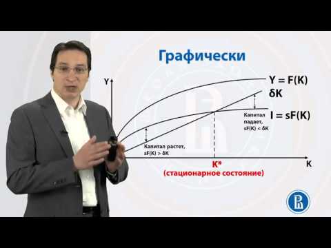 Video: Ką prognozuoja Solow modelis?
