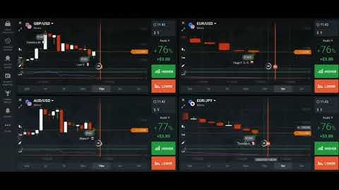 IQ options Strategy. No loss with RSI Indicator. 100% Works