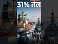 Strait of Hormuz में बढ़ा तनाव, फिर भी भारत पीछे नहीं हटा!?🇮🇳