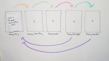 Spaced Repetition - Flash Cards