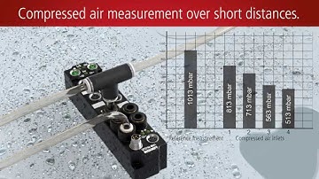 EN | Measuring compressed air directly in the field: EP3744 EtherCAT Box