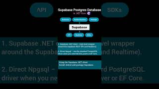 Supabase Postgres Database in .NET Core #database #dotnetcore #coding #shorts #azure #sqlserver #sql