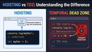 Difference in Hoisting and TDZ | Explaination