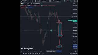 Теханализ USDT.D доллара к крипте(биткоину как BTC.D более 54% рынка) - проп челендж $50000