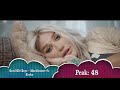 Kesha Billboard History