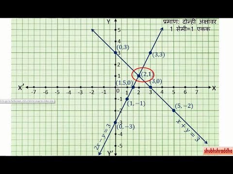 दहावी गणित: एकसामयिक समीकरणे  सोडवण्याची आलेख  पद्धत | Vishal Potdar Sir