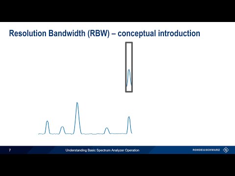 Understanding Basic Spectrum Analyzer Operation