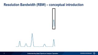 Understanding Basic Spectrum Analyzer Operation