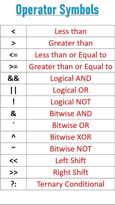 Operator symbols in Programming #computer #computerknowledge # ...