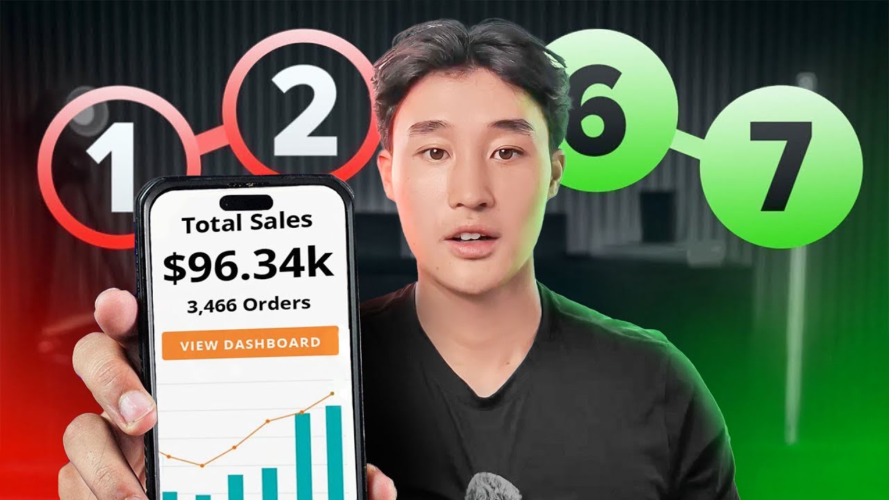 The ONLY way to start dropshipping in 2025 (Step by Step guide) - YouTube
