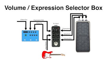 Volume / Expression Selector Box