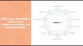 Connect&GO's Virtual Wallet