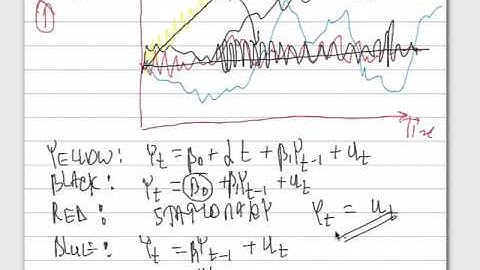ECN225 Class 8 , Unit Root and Structural Break tests