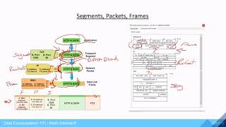 Understanding Segments, Packets, and Frames - Data Encapsulation Series