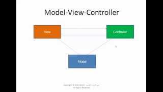{Arabic-عربي} ASP.NET 5, MVC 6, Entity Framework 6: Part 2: MVC 6