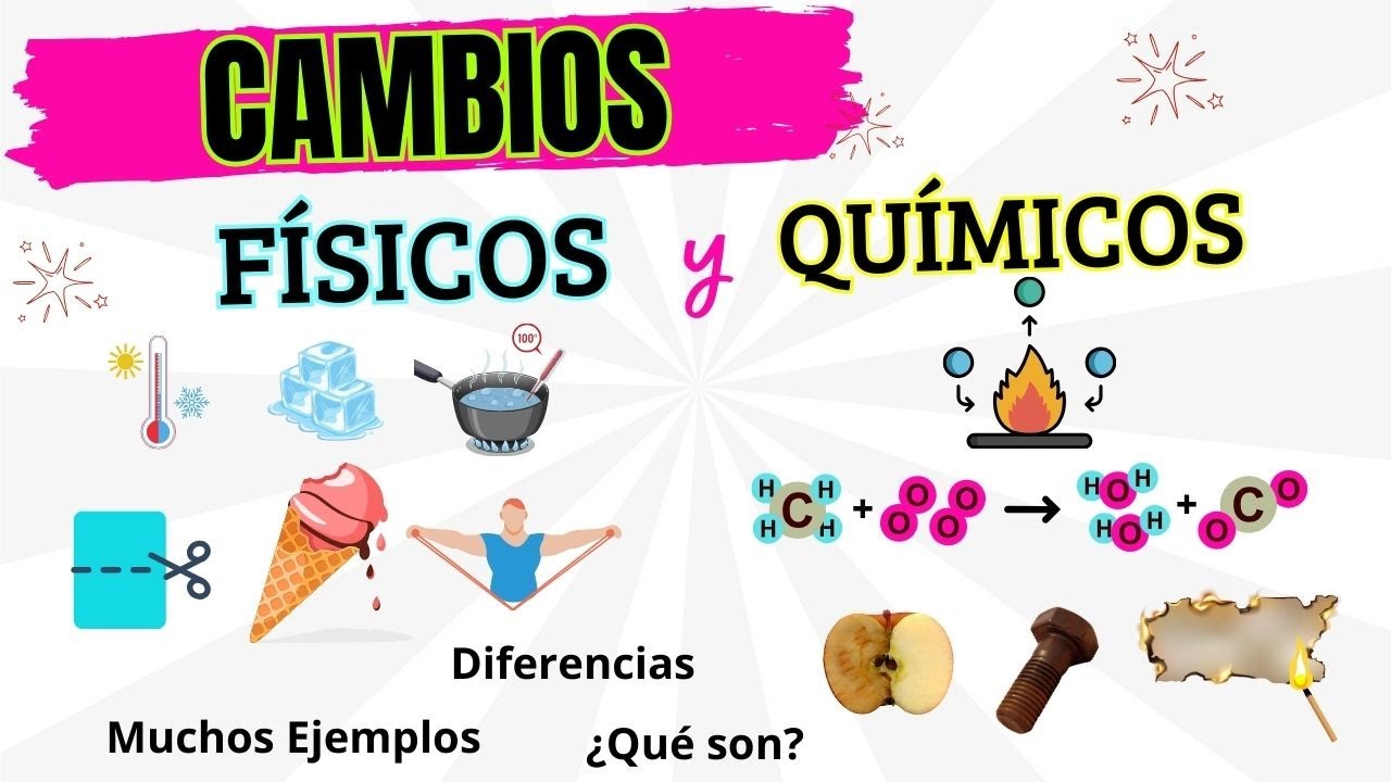 ? ?Cambios Físicos vs Químico ? ¿Cómo diferenciarlos? Ejemplos ? QUÍMICA