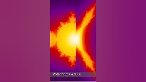 literal perpendicular mandelbrot rotating z loop