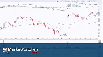 Scanning Tom’s Favorite ChartList | MarketWatchers LIVE