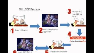 Ahmed Jassat ~~~ Being Pro-active has improved Generic data fixes in Oracle Ebus R12.1.3